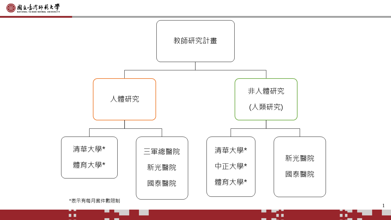 投影片1
