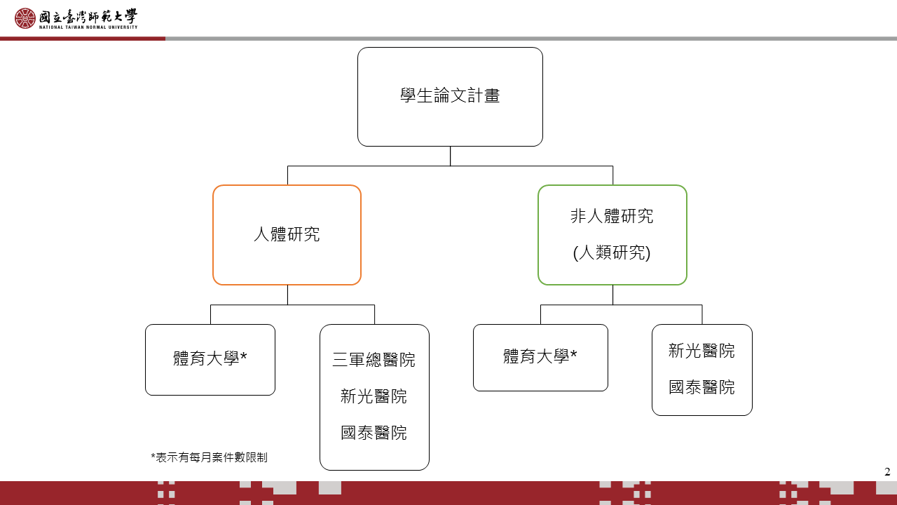 投影片2